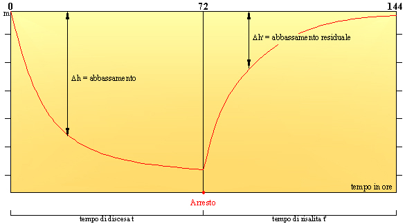 AbbassamentoRisalita
