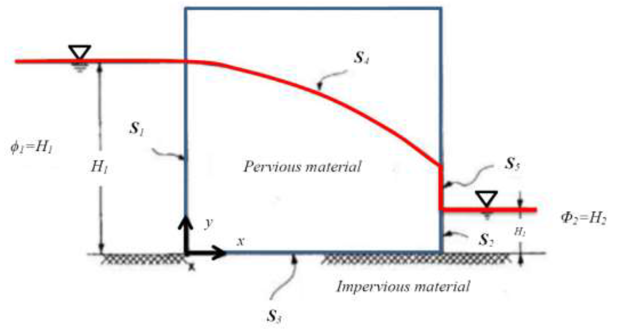 Condizioni al contorno flusso