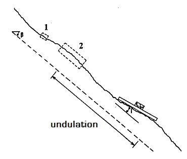 Figure1