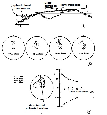 Figure2