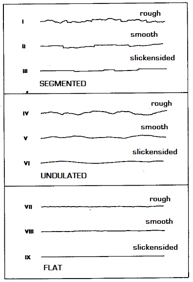 Figure3