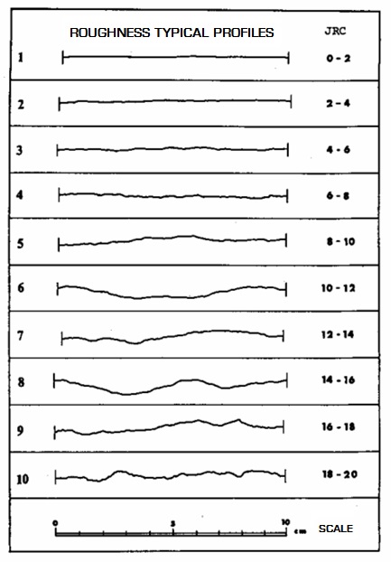 Figure4