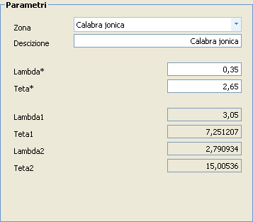 Parametri
