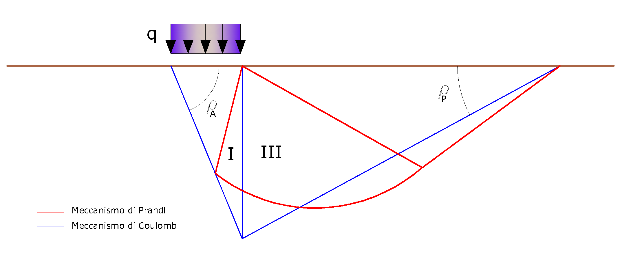 Mecc_prandl_coulomb