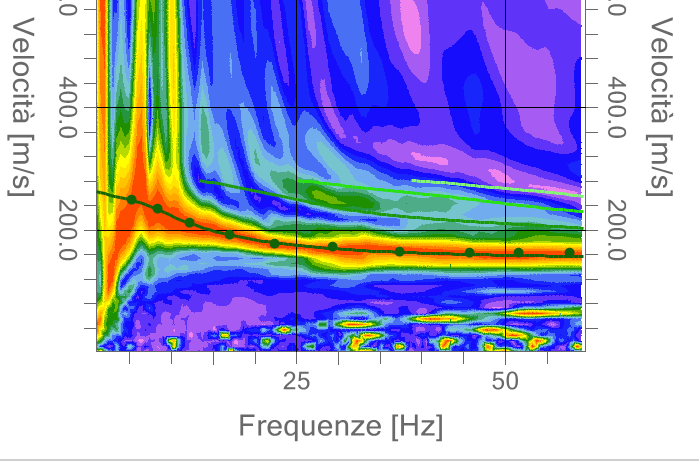 mase velocita frequenza