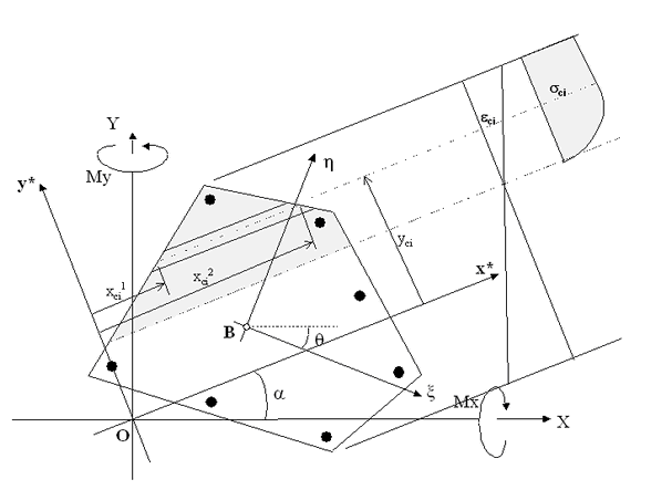 Biaxial_Integration