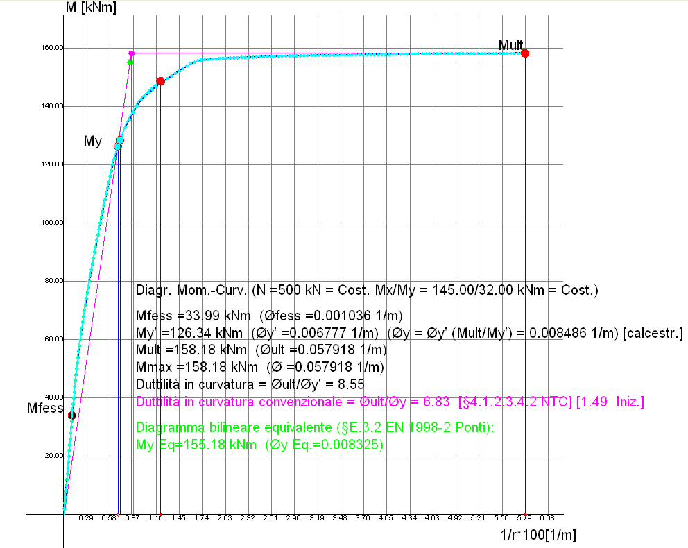 Esempio3_Curvature