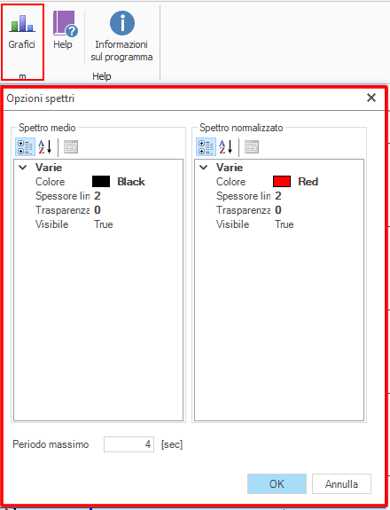 Grafici