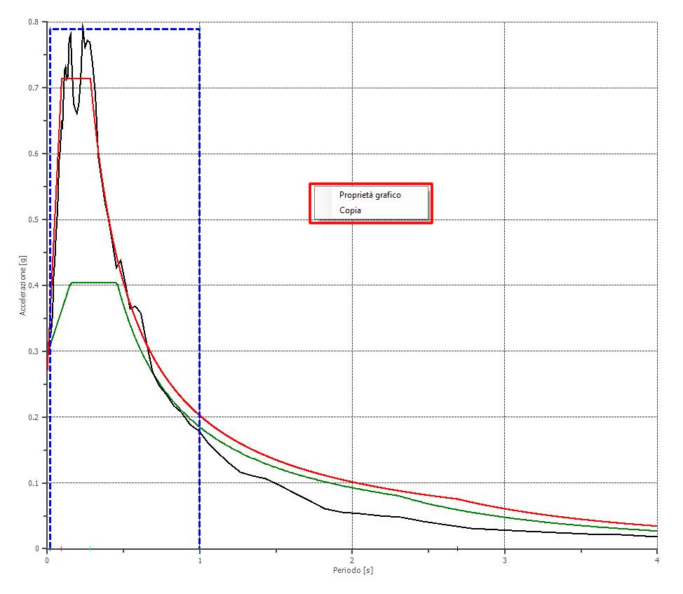 grafico-1