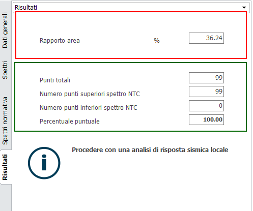 Risultati