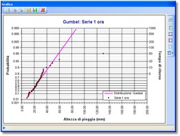 Cliccare sull'immagine per espanderla