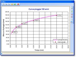 Cliccare sull'immagine per espanderla
