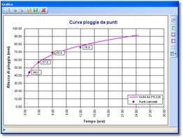 Cliccare sull'immagine per espanderla