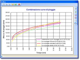 Cliccare sull'immagine per espanderla