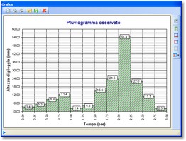 Cliccare sull'immagine per espanderla