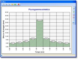 Cliccare sull'immagine per espanderla