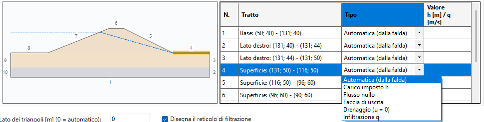 Tendina dei tipi di contorno