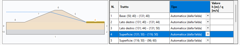 Schema dei tratti numerati ed elenco