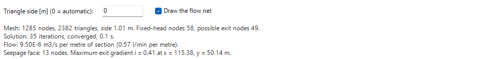 Summary of the analysis