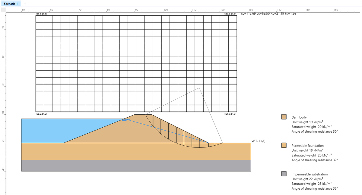 Critical surface with the water table only