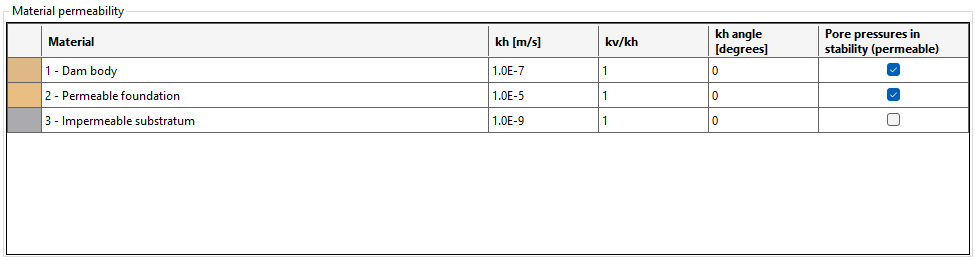 Tabla Permeabilidad de los materiales