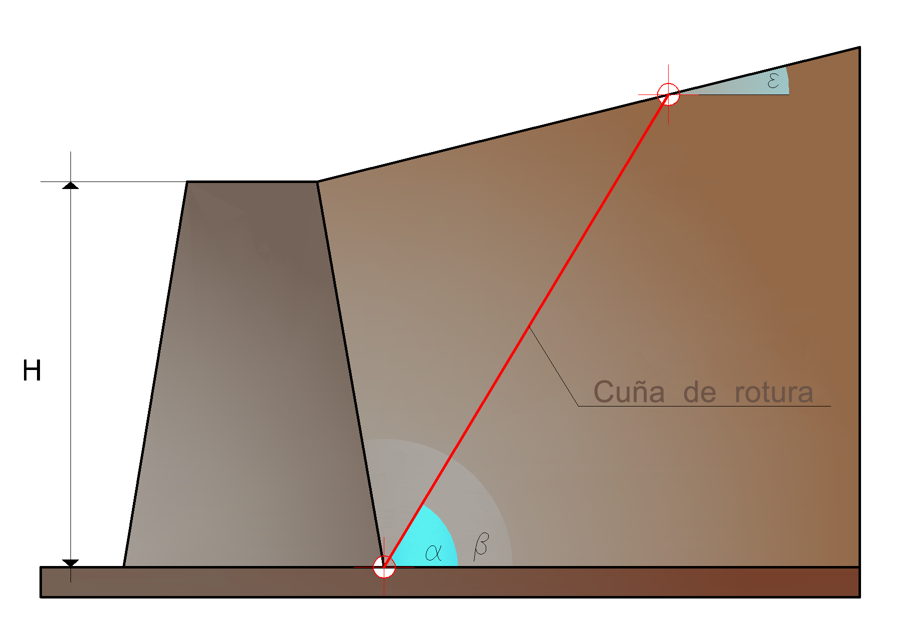Cuña de rotura detrás del muro